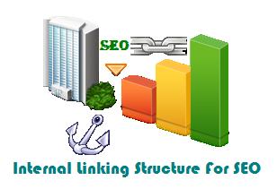 Internal Linking Structure For Blog Or Website