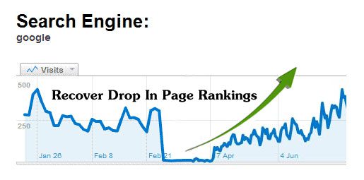 Recover Drop In Page Rankings