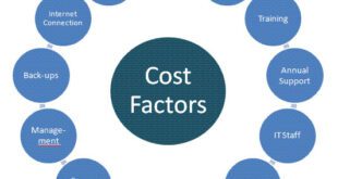 Cost Factors In Rig Reporting