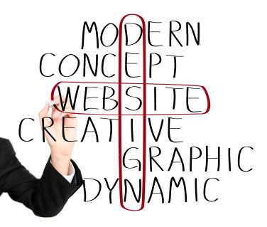 Website Design 2013 Hot New Trends for Your Business