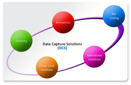 Meaning and description of Data Capture